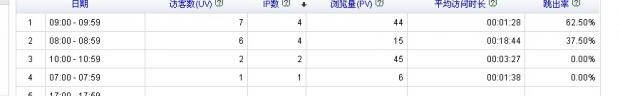 合肥網(wǎng)站建設(shè)跳出率 合肥網(wǎng)站建設(shè)跳出率