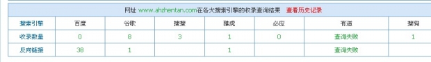合肥網(wǎng)站建設(shè)，英文網(wǎng)站優(yōu)化