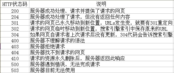 合肥網(wǎng)站建設(shè)HTTP狀態(tài)碼圖片說(shuō)明！
